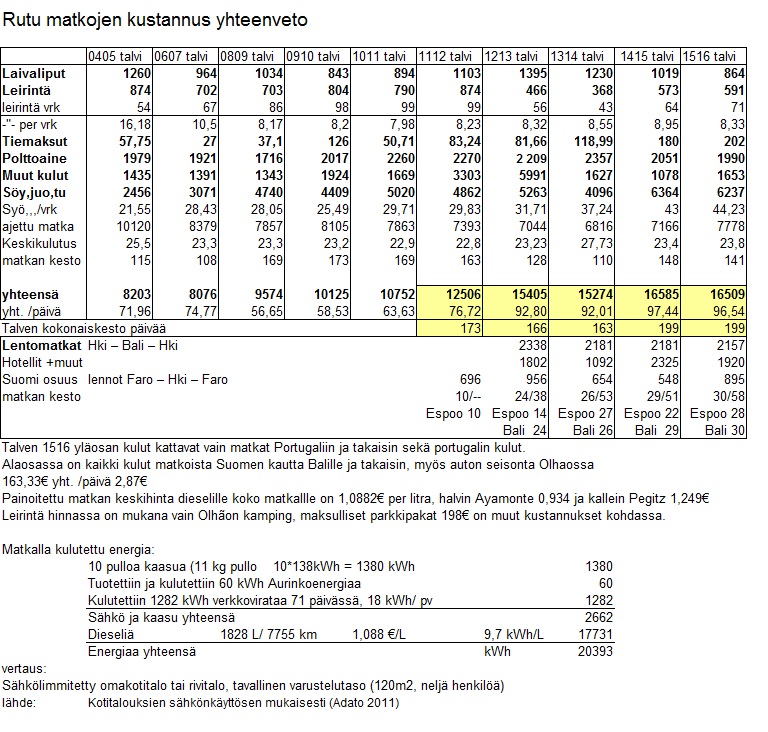 Rutumatkojen kustannusyteenveto 2016.jpg