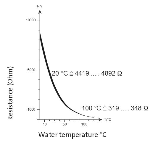 Thermo_sensor.JPG