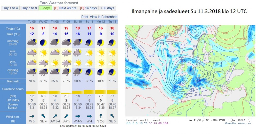 Faro 6_3_2018 temp_rain.jpg