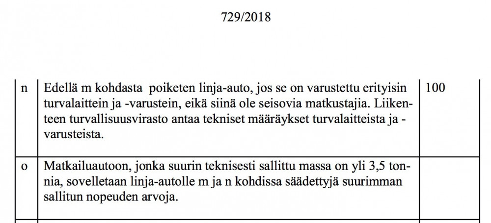 uusi-tieliikennelaki-liitteet-nopeus.jpg