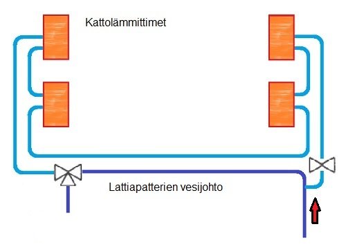 kattolputket.jpg