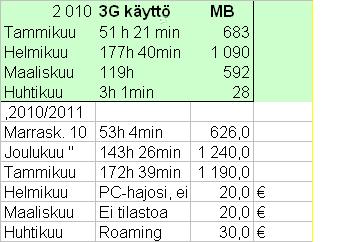 Mokkulan kaytto.JPG