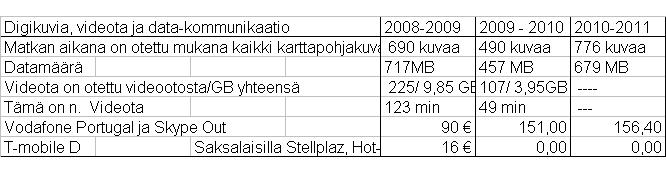 kuvia ja dataa.JPG