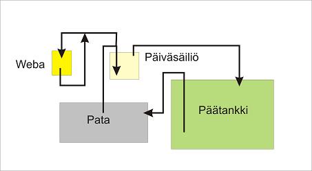 hullunkierto.jpg